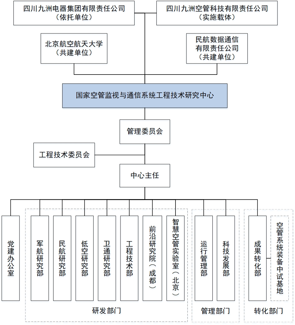 组织架构
